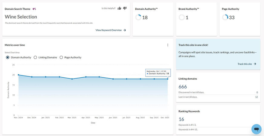 Semrush Website Overview Audit "Le Cantine di Secondo" Results