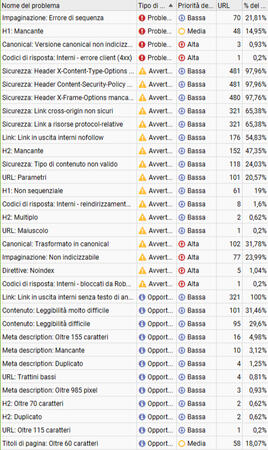 Screaming Frog Audit "Le Cantine di Secondo" Results