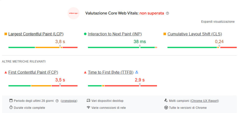 Core Web Vitals Audit "Le Cantine di Secondo" Results